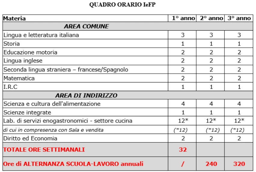 Quadro orario IeFP